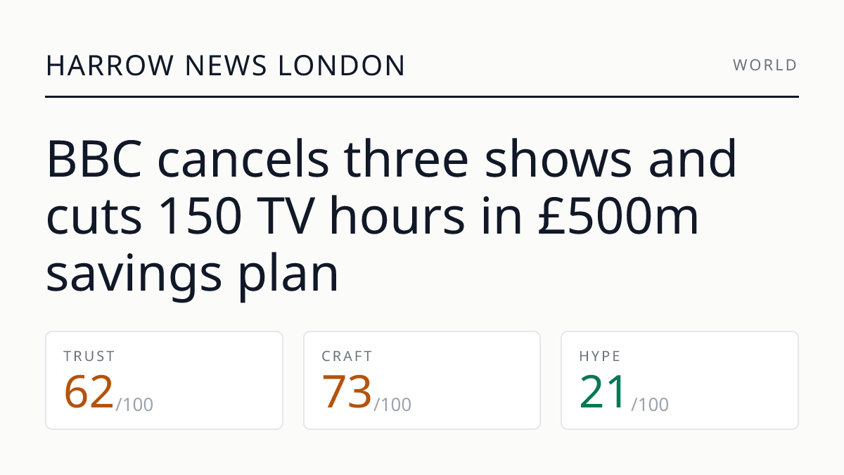 BBC cancels three shows and cuts 150 TV hours in £500m savings plan