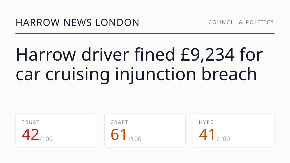 Harrow driver fined £9,234 for car cruising injunction breach
