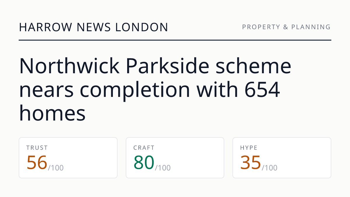 Northwick Parkside scheme nears completion with 654 homes