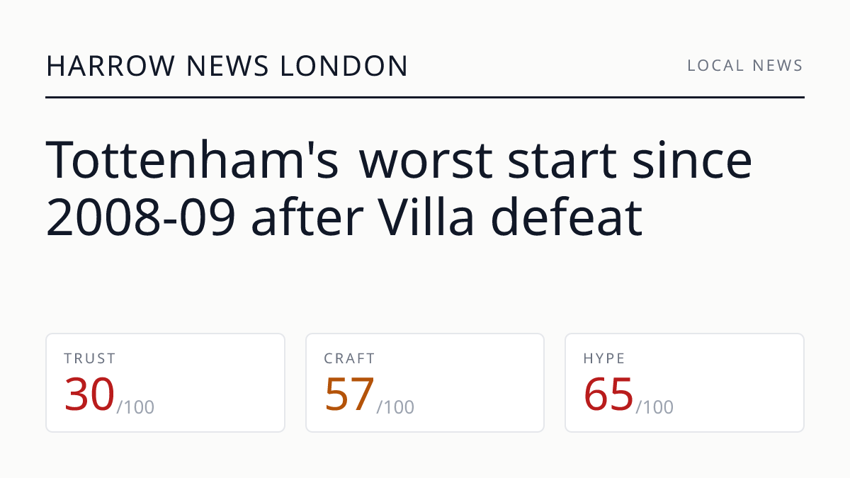 Tottenham's worst start since 2008-09 after Villa defeat